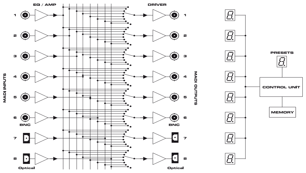 RME MADI Bridge - Schematic View